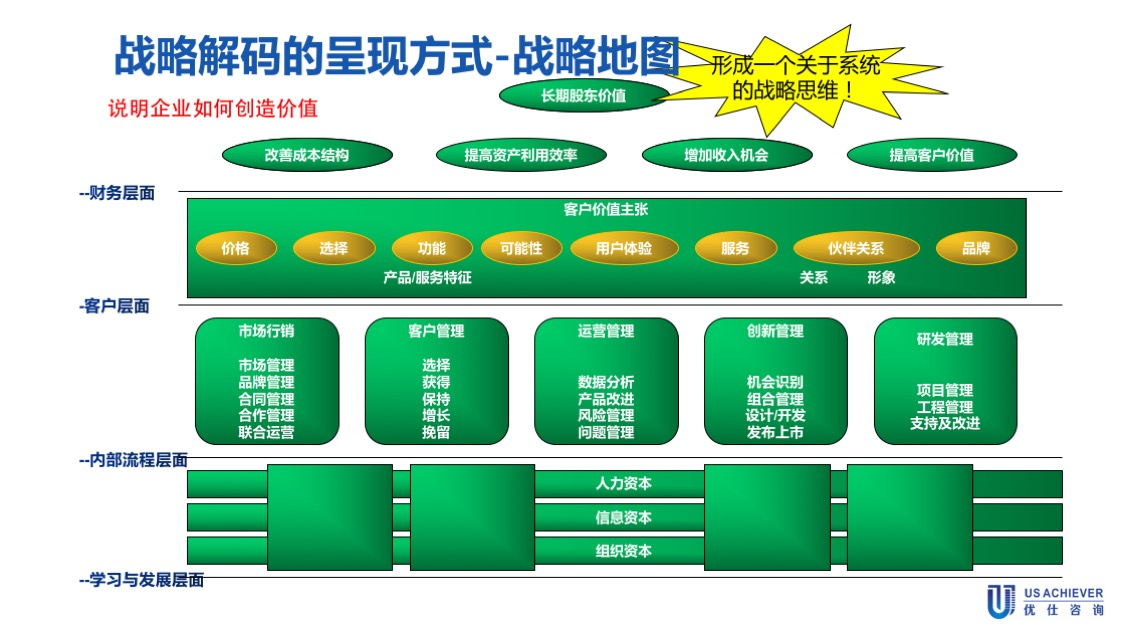 戰略定位咨詢案例