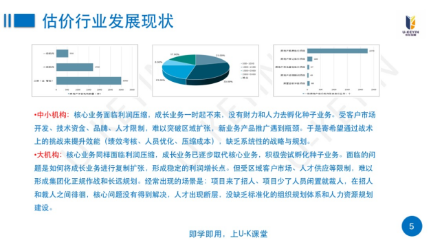 某房(fáng)地(dì)産行(xíng)業(yè)組織定制(zhì)化(huà)高(gāo)管經營能(néng)力提升培訓項目