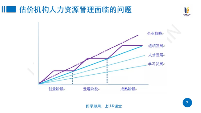 某房(fáng)地(dì)産行(xíng)業(yè)組織定制(zhì)化(huà)高(gāo)管經營能(néng)力提升培訓項目