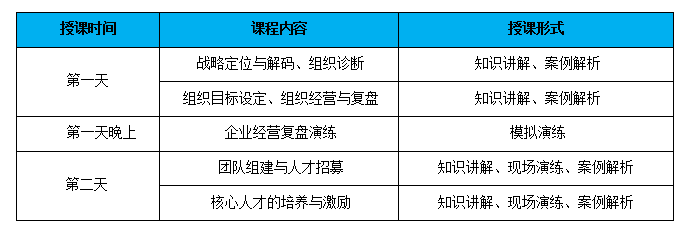 某房(fáng)地(dì)産行(xíng)業(yè)組織定制(zhì)化(huà)高(gāo)管經營能(néng)力提升培訓項目