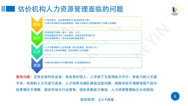 某房(fáng)地(dì)産行(xíng)業(yè)組織定制(zhì)化(huà)高(gāo)管經營能(néng)力提升培訓項目